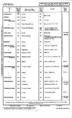 Excursions from London by Trains