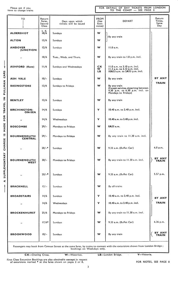 Excursions from London by Train