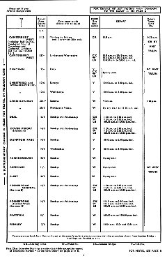 Excursions from London by Train