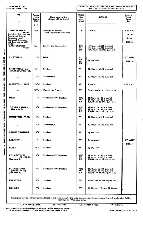 Excursions from London by Train