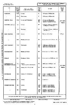 Excursions from London by Train