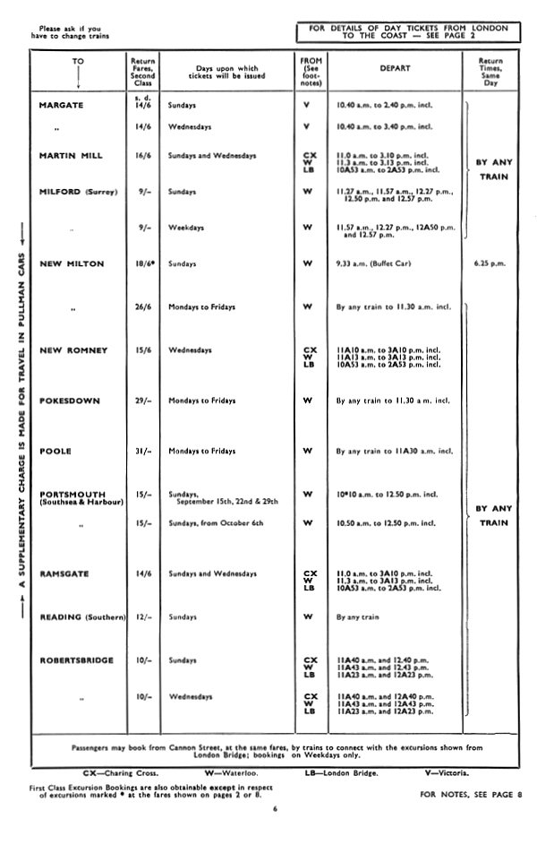 Excursions from London by Train