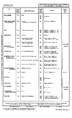 Excursions from London by Train