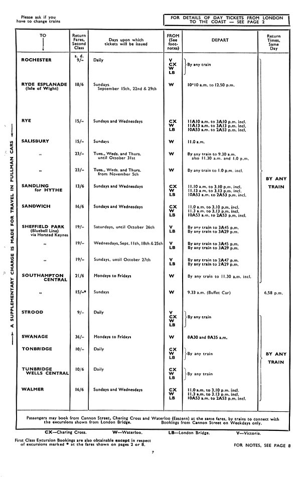 Excursions from London by Train