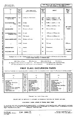 Excursions from London by Train
