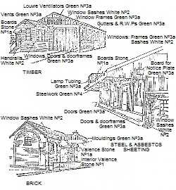 Goods Sheds