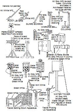 Miscellaneous Lineside Fittings