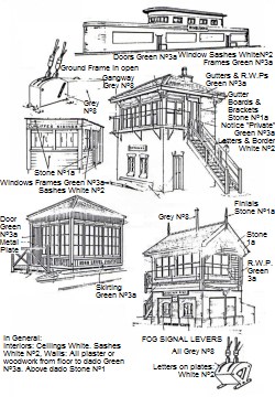 Signal Boxes etc Paint